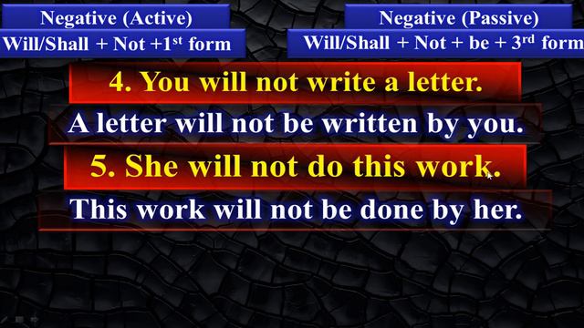 🙋Change into Passive Voice/Simple Future Tense in Passive Voice/Active and Passive in Grammar смотреть онлайн