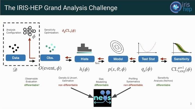 IRIS-HEP Topical Meeting (10 May 2021) - Real World ServiceX & Auto-differentiation/Awkward Array смотреть онлайн