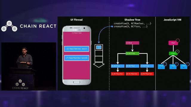 Chain React 2018: The State of React Native by Ram N смотреть онлайн