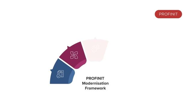 Legacy system modernisation: Solution for a legacy software смотреть онлайн