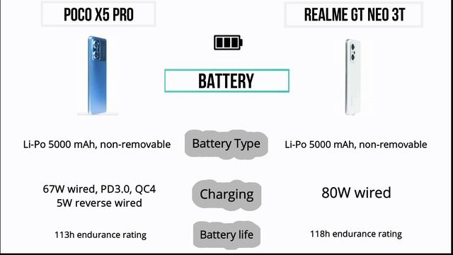POCO X5 Pro vs Reame GT neo 3T | Comparison ?? who's best ? #realmegtseries #poco смотреть онлайн