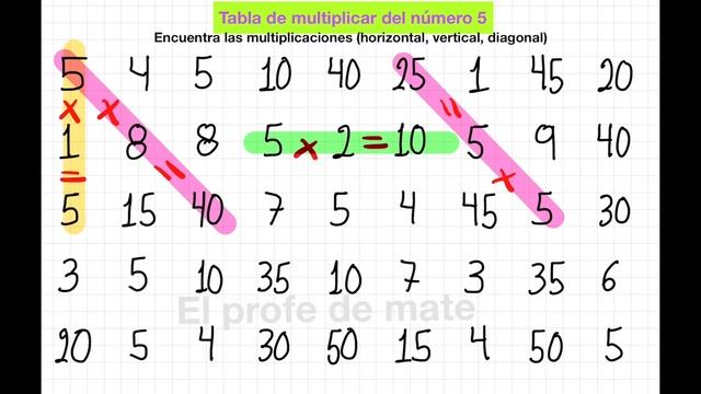 Tablas de multiplicar de del 5 para niños. Aprende la tabla de multiplicar del 5. Múltiplos смотреть онлайн