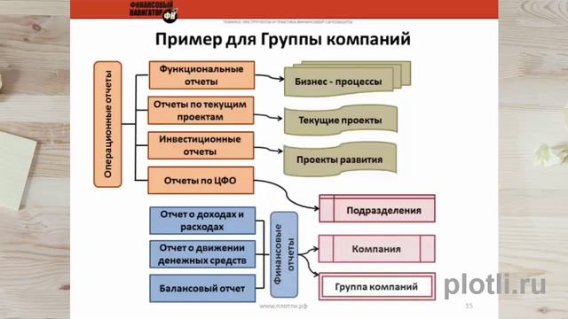 #Управленческий_учет/ ПРАКТИЧЕСКИЕ ИНСТРУМЕНТЫ [Система Плотли] смотреть онлайн
