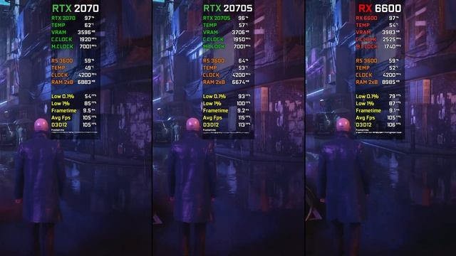 RTX 2070 vs RTX 2070 SUPER vs RX 6600 | Test in 7 Games | 2022 смотреть онлайн