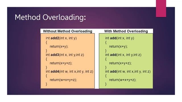 অবজেক্ট ওরিয়েন্টেড প্রোগ্রামিং জাভা (Easy way to understand) | object oriented programming | OOP смотреть онлайн
