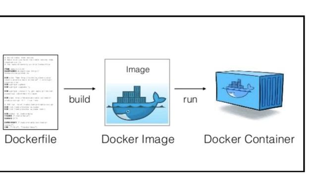 How Docker works - Part 3 смотреть онлайн