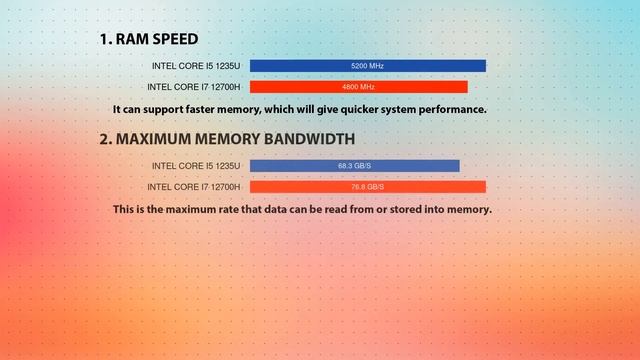 INTEL Core i5 1235U vs INTEL Core i7 12700H Technical Comparison смотреть онлайн