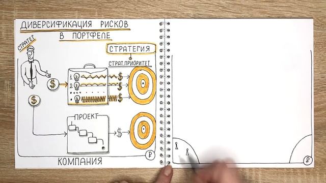 Портфельное управление и диверсификация рисков смотреть онлайн