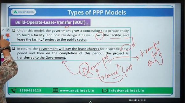 Public Private Partnership | PPP Model Explained | Types of PPP Model