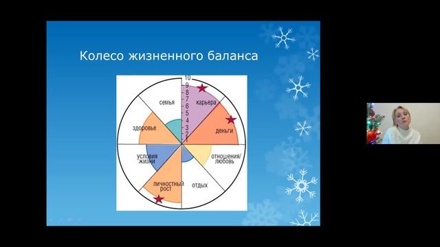 Коучинг "Создаём свою реальность. Колесо баланса". Коуч - Наталья Якушина. смотреть онлайн
