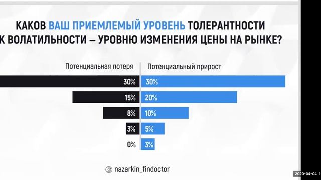 Деньги Будущего. Константин Назаркин. Основы личного финансового планирования. Пассивный доход смотреть онлайн
