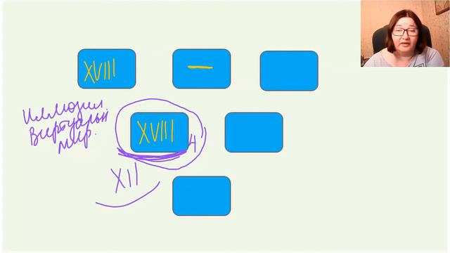 Как проявляет себя архетип "Луна" на разных позициях в портрете?! Часть 3. смотреть онлайн