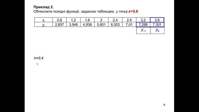 Лекція 7. Чисельне диференціювання функцій смотреть онлайн