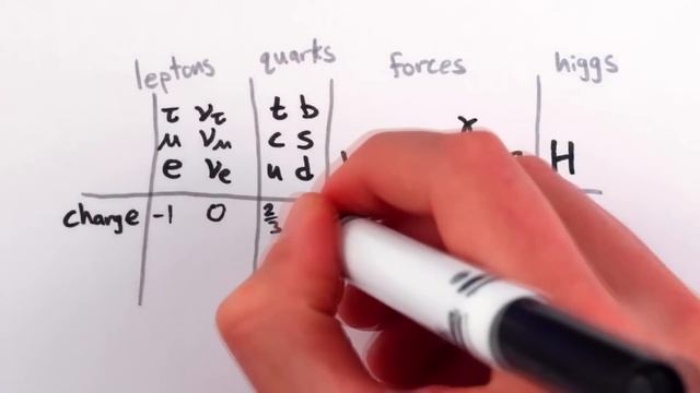 Minute Physics - Является ли Вселенная Полностью Математической?