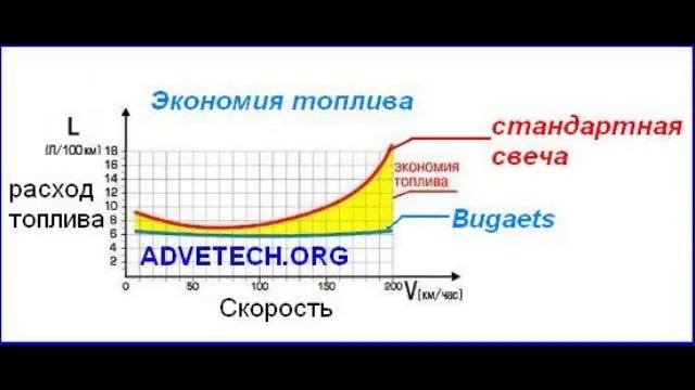 Презентация свечей "Бугаец" + приобрести со скидкой смотреть онлайн