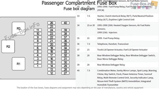Fuse box location and diagrams: Infiniti i30 (1995-1999) смотреть онлайн