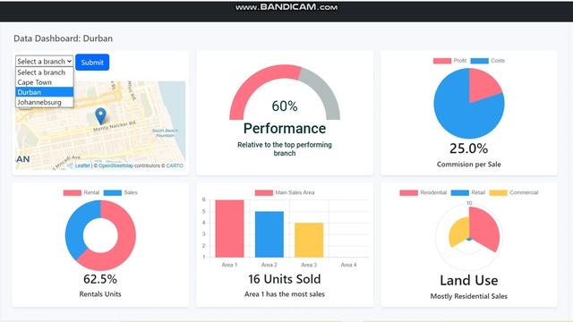 Data Dashboard example смотреть онлайн