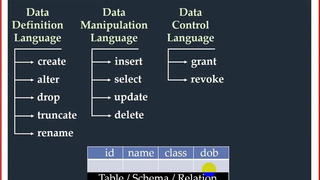 Online School-| All Types of SQL Commands with Real Example|Constraints|Lecture-34|Bangla Tutorial смотреть онлайн