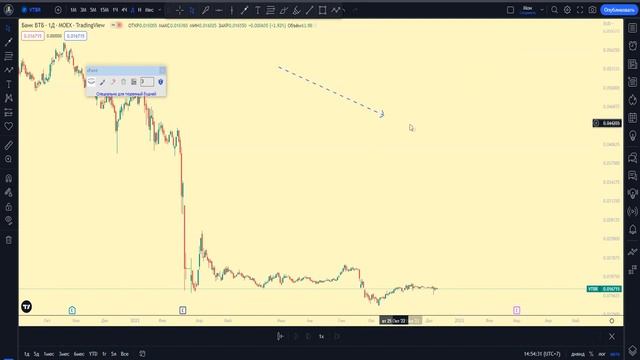 TradingView ПЛАТФОРМА ДЛЯ ТРЕЙДЕРА/Торговая стратегия Форекс