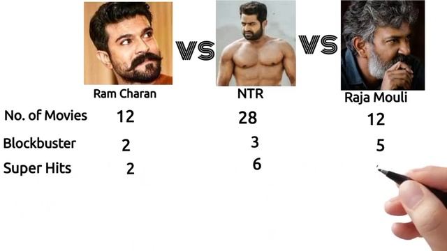 Comparison of movies Hits & Flops смотреть онлайн