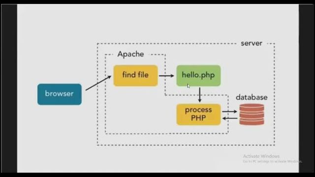 PHP Episode 5 - Operational trial in php - Developers4U смотреть онлайн