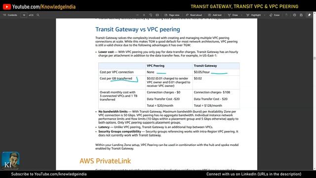 AWS Transit Gateway, Transit VPC, Centralized EGRESS via TRANSIT GATEWAY - Networking Series смотреть онлайн