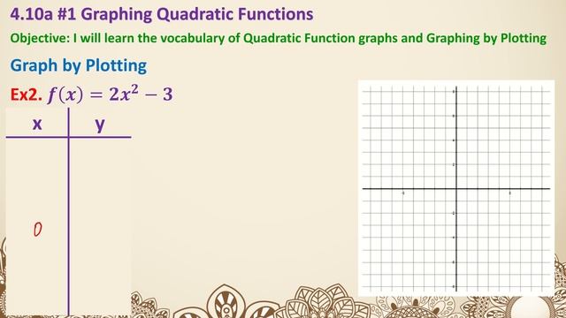 Sec 2H-4.10a #1 Graphing Quadratic Functions 23-24 смотреть онлайн