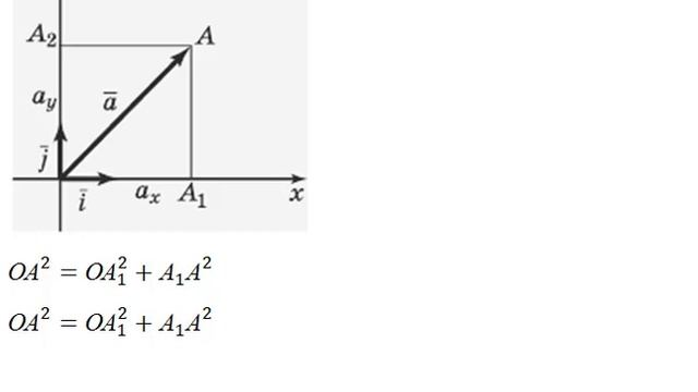 ВЕКТОРЫ: координаты вектора, проекция вектора на заданное направление смотреть онлайн
