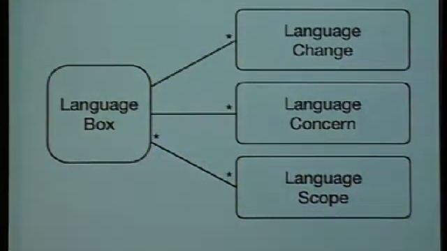 Helvetia: Mastering Domain-Specific Languages смотреть онлайн