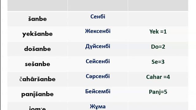 Апта күндері 5 тілде 5 минутта жаттап үйренеміз смотреть онлайн