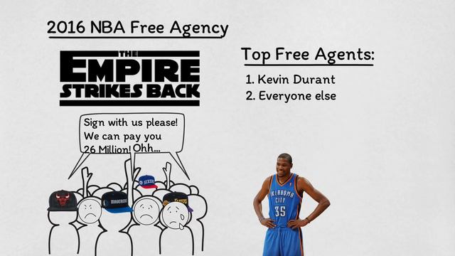 How the NBA Created Superteams like the Warriors смотреть онлайн