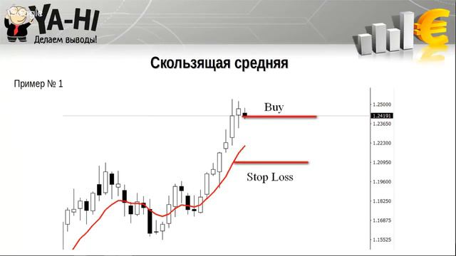 Вебинар на тему "Несколько надежных способов выставления стоп лосса" смотреть онлайн