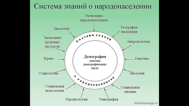 ЭТО НАЩА С ТОБОЙ ДЕМОГРАФИЯ смотреть онлайн