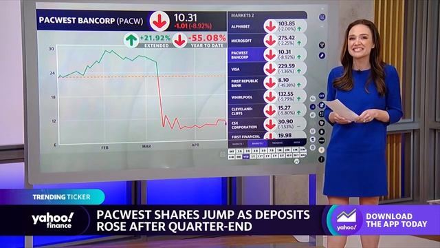 Stocks moving in after hours: Google, Microsoft, PacWest, Visa смотреть онлайн