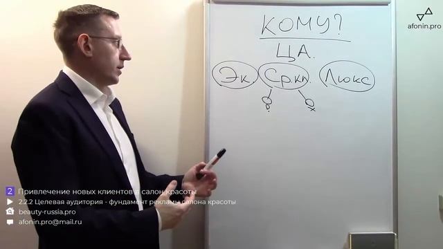 2.2.2 Знание своей целевой аудитории – фундамент успешной рекламы салона красоты