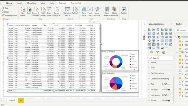 Power bi Dashboard Examples смотреть онлайн
