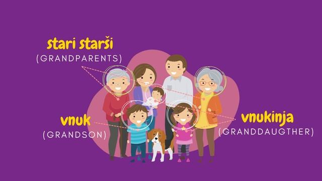Family in Slovene смотреть онлайн