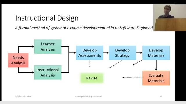 SIGCSE'19 - Python Sneks Talk - Dr. Bart смотреть онлайн