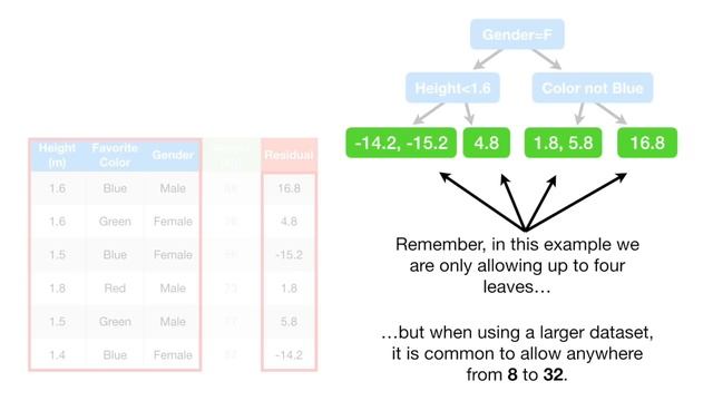 Gradient Boost Part 1 (of 4): Regression Main Ideas смотреть онлайн