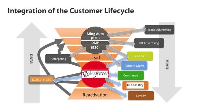 LUMA Partners on Cross-Channel Marketing смотреть онлайн