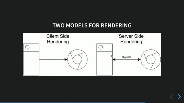Umbraco UK Festival 2018: Blazor - You Want To Run .NET Where?! - Jamie Taylor смотреть онлайн