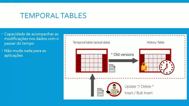 Novidades do SQL Server 2016 смотреть онлайн