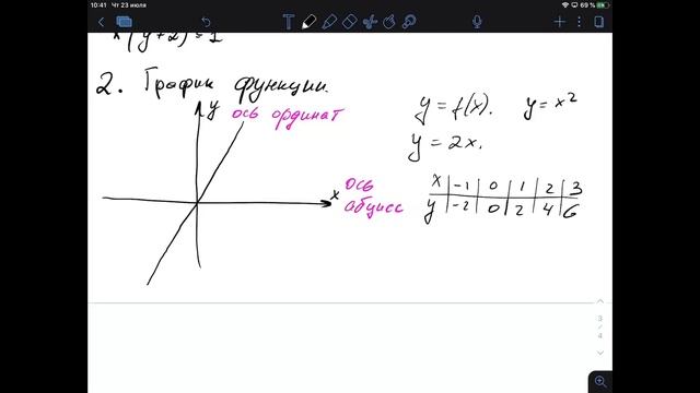 #Лето2020. Математика 8-9 классы. Функции, линейная функция (Андрей Сафронов)