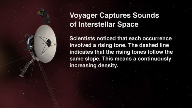 Звуки. ЗАПИСАННЫЕ В КОСМОСЕ. КОСМИЧЕСКАЯ ПЛАЗМА.Voyager смотреть онлайн