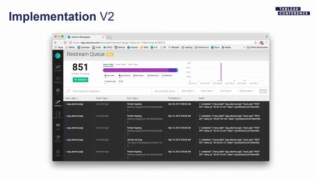 Alooma | Real-time insights for IoT and apps смотреть онлайн