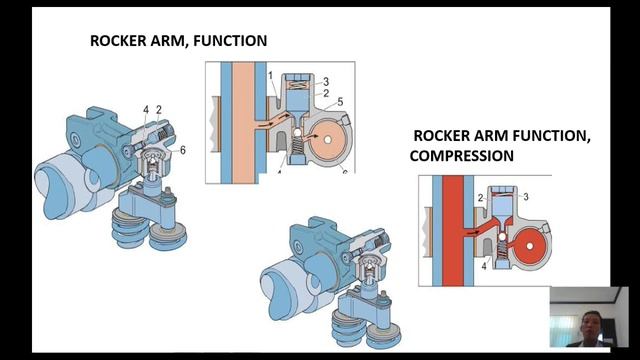 VEB (Volvo Engine Brake)