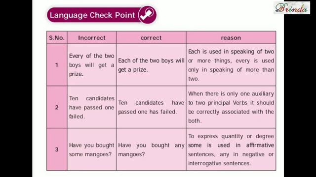 simple, complex, compound sentence class 8 unit 6 book back exercise part 3 grammar @brinda1764 смотреть онлайн