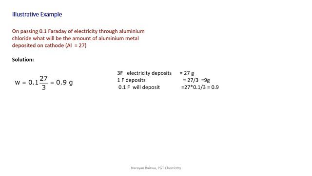 Electrochemistry Lect 10 - Quantitative Aspects Of Electrolysis Faraday’s Laws Of Electrolysis