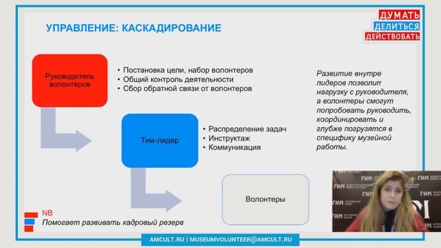 «Управление волонтёрской программой: кейс Исторического музея». Дарья Сухорукова смотреть онлайн