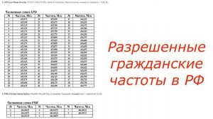 Рация Baofeng UV-82 Частоты